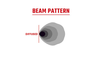 Rigid 360-series 4’’ Diffused Rgb/2 Rgbw
