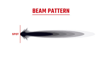 Rigid 360-series 4’’ Spot Rgb/2 Rgbw