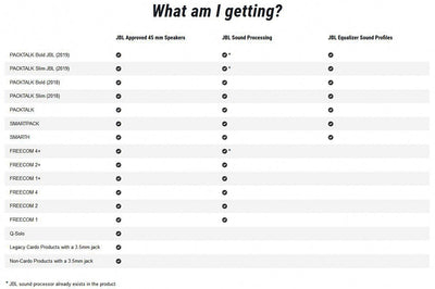 Cardo 45mm Jbl Audio Set - Harddrive Products