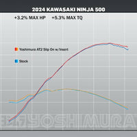 Yoshimura Exhaust Street At2 Slip-on Ss-ss-cf