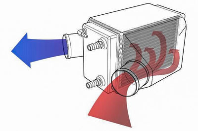 RIVA Gen 4 Power Cooler S D - Intake/Carb/Fuel System