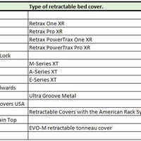 Go Rhino 15-22 Ford F-150 / 07-21 Toy. Tundra XRS Cross Bars Kit - Tex Blk (Attch Tonneau Cvr T-Trk) - Truck Bed