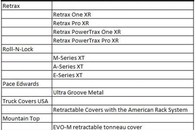 Go Rhino 15-22 Ford F-150 / 07-21 Toy. Tundra XRS Cross Bars Kit - Tex Blk (Attch Tonneau Cvr T-Trk) - Truck Bed