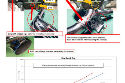 HKS 2019 + Toyota GR Supra w/o OPF Dual Hi-Power Titanium Tip Catback Exhaust - Mufflers & Tips