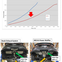 HKS Hi-Power Muffler for Civic SI Coupe (FC3) - Exhaust Mufflers & Tips