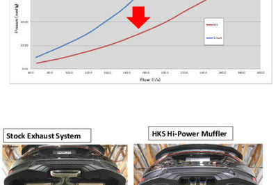 HKS Hi-Power Muffler for Civic SI Coupe (FC3) - Exhaust Mufflers & Tips