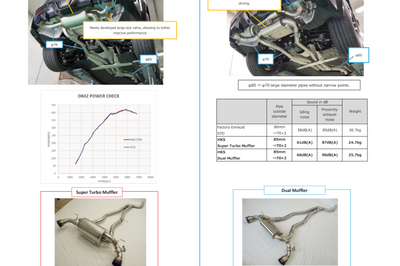 HKS SUPER TURBO MUFFLER GR SUPRA DB42 B58 - Exhaust Mufflers & Tips
