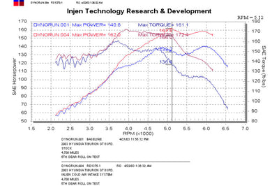 Injen 03-04 Tiburon 2.7L V6 Polished Cold Air Intake - Systems