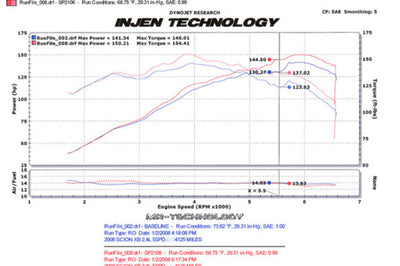 Injen 08-09 xB Black Cold Air Intake - Systems