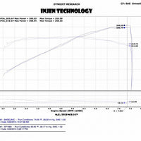 Injen 14 Infiniti Q50 3.7L V6 Black Dual Short Ram Intake w/ MR Techn and Heat Shields - Air Systems