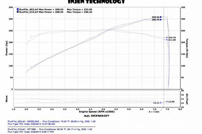 Injen 14 Infiniti Q50 3.7L V6 Black Dual Short Ram Intake w/ MR Techn and Heat Shields - Air Systems
