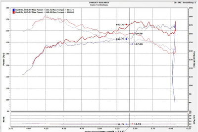 Injen 16-20 Honda Civic/Civic Sport I4-1.5T Evolution Intake - Air Systems