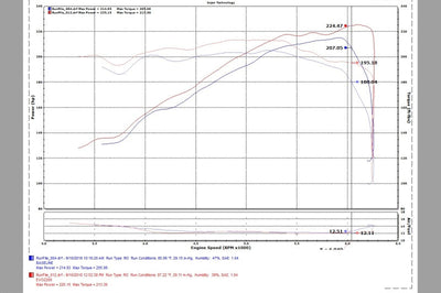 Injen 16-20 Toyota Tacoma V6-3.5L Evolution Cold Air Intake System - Systems
