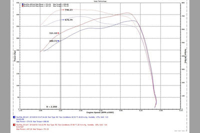 Injen 17-19 Chevy Silverado 2500/3500 Duramax L5P 6.6L Evolution Cold Air Intake (Dry Filter) - Systems