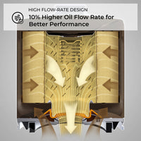 K&N Engineering Universal Performance Gold Oil Filter - Oils & Filters