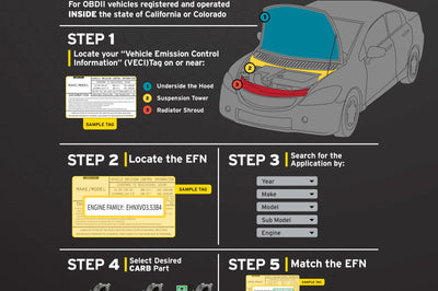 Magnaflow MagnaFlow Conv DF 12-16 Toyota Prius C 1.5L - Exhaust Mufflers & Tips