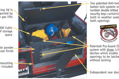 Tuffy Products Rear Cargo Lockbox Steel Black Roofs & Roof Accessories